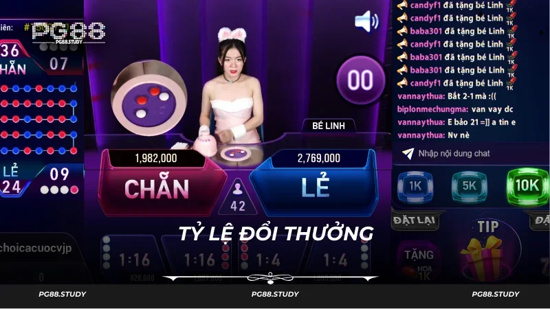 Tỷ lệ đổi thưởng cho người thắng cược của PG88